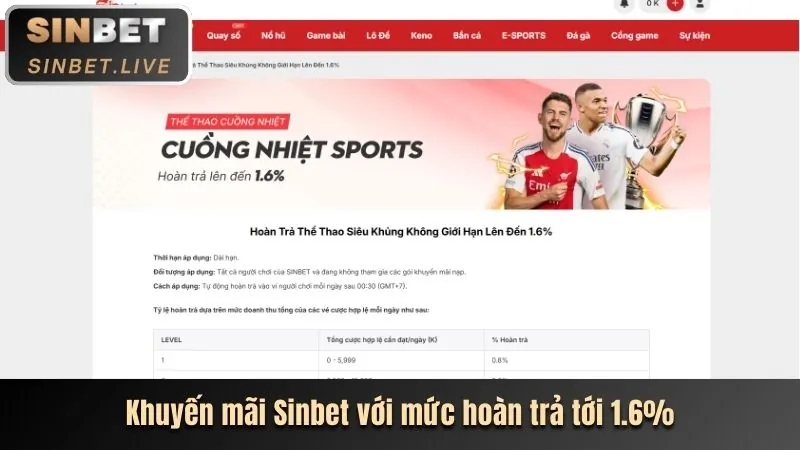 Ưu đãi và khuyến mãi mới nhất từ winmax